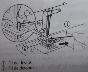 Fonctionnement d'une machine à coudre. 